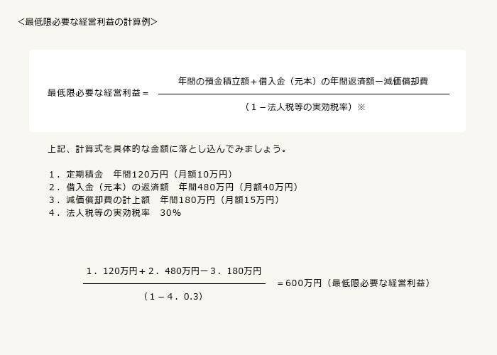 黒字決算のために不可欠な経営計画書の作成手順